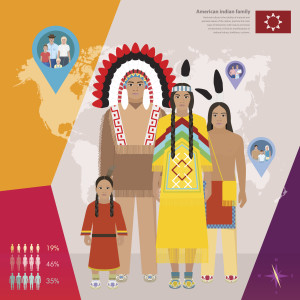 Native American family in national dress