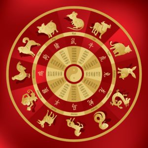 The Chinese zodiac and its 12-year system features animals and one creature from Chinese mythology. 