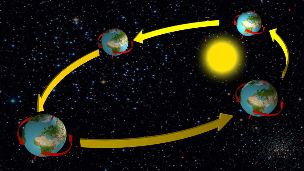A depiction of the Earth's orbit and rotation on its axis around the Sun.