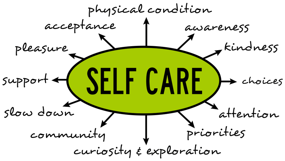 Self care is important to overall health and well-being.