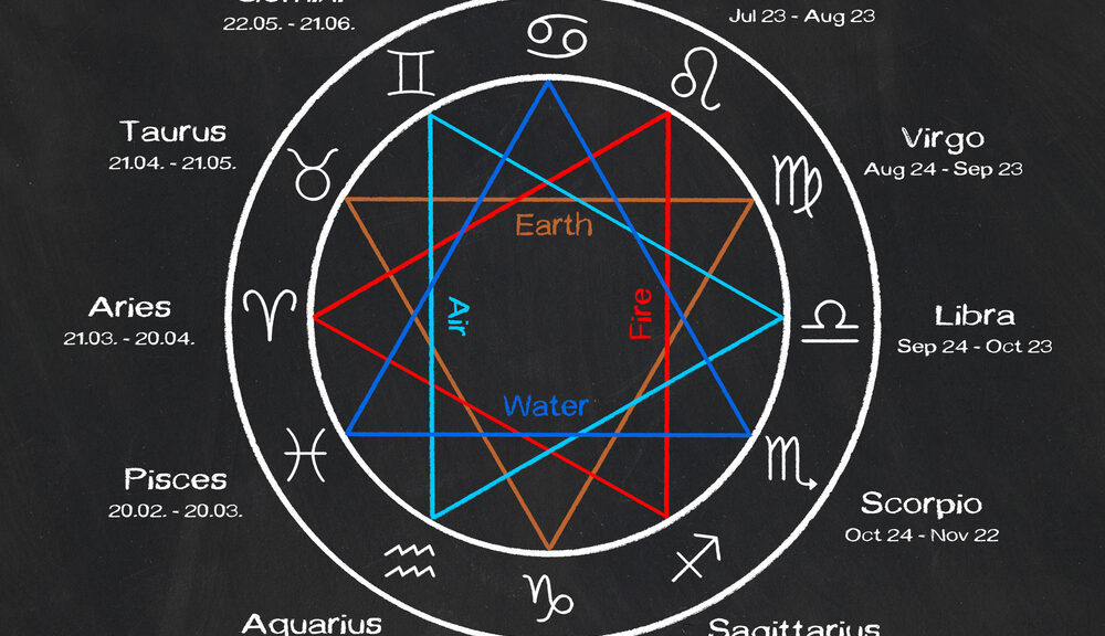A circle depicting the various astrological signs.