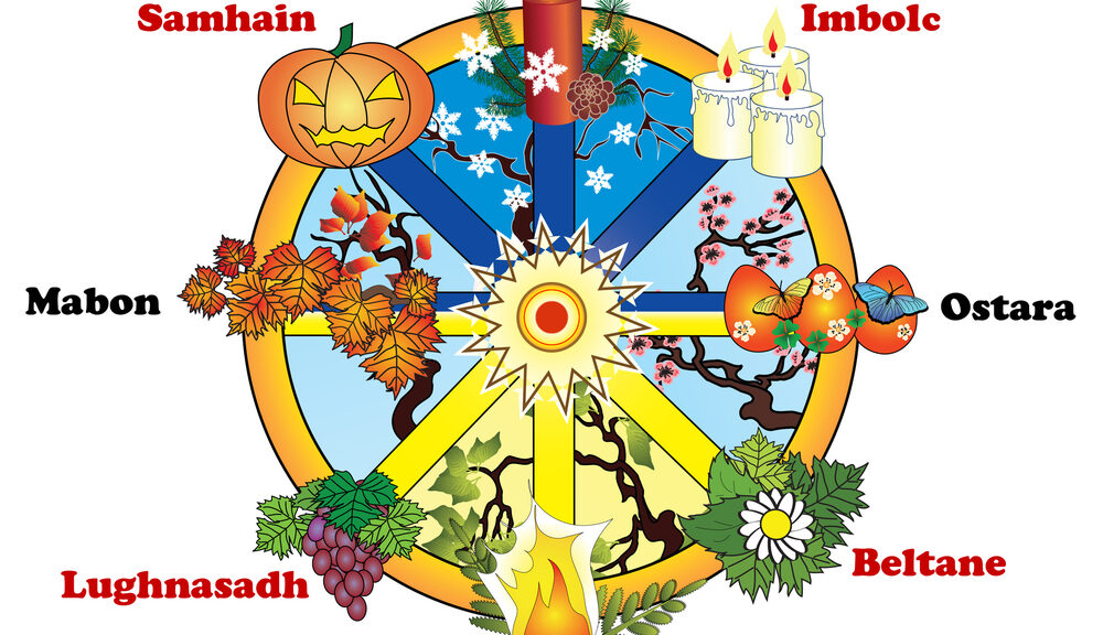 A portrait of the Pagan Wheel of the Year.